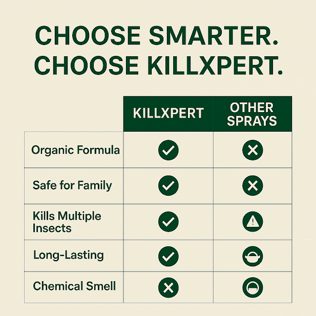 Killxpert Herbal Termite Repellent Spray 100ml | Natural & Non-Toxic Anti-Termite Treatment for Wood, Furniture & Walls | Safe for Kids, Pets & Home Use