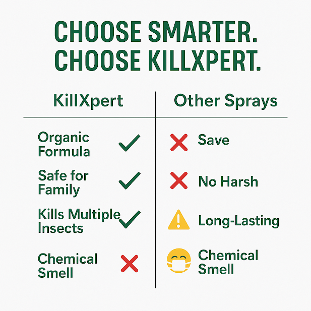 Killxpert Herbal Cockroach & Housefly Repellent Spray 100ml Each | Natural Insect Killer Combo | Safe, Non-Toxic, Eco-Friendly Spray for Home & Kitchen