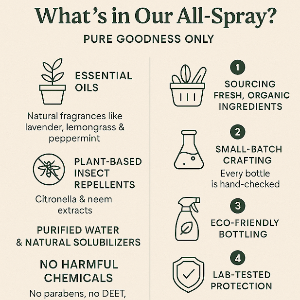 Killxpert Herbal Ant Repellent Spray 100ml (Pack of 3) | Natural Ant Killer Spray for Home & Kitchen | Non-Toxic, Eco-Friendly & Safe for Kids and Pets