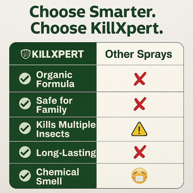 Killxpert Herbal Bug & Ant Repellent Spray 100ml Each | Natural Insect Killer Combo for Home & Kitchen | Safe, Non-Toxic & Eco-Friendly Pest Control Spray